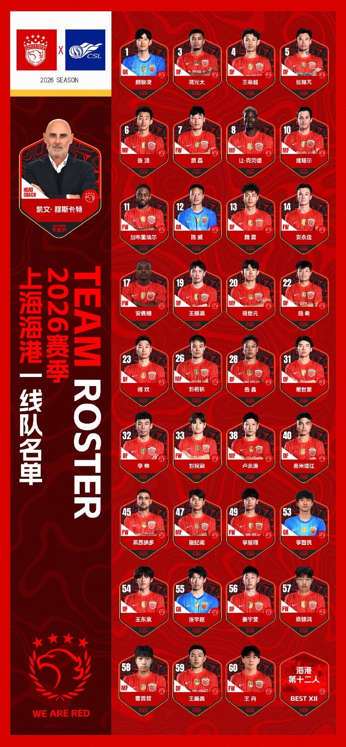 B体育-海港新赛季名单:武磊7号、克劳德8号、蒯纪闻47号,无梅伦多