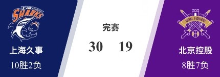 B体育官方首页-🏀潜力赛-李弘权6分5板 上海击败北控 卡米然10分 宁波战胜广州