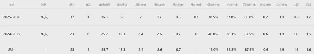 B体育赛事资讯-4换1!正式达成交易!雷霆又拿下一个新星