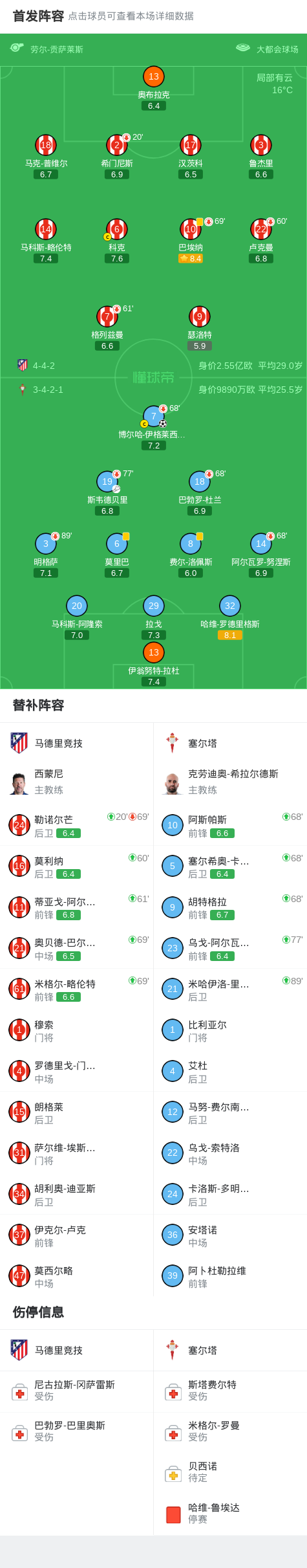 B体育首页-马竞0-1塞尔塔，伊格莱西亚斯制胜，希门尼斯伤退