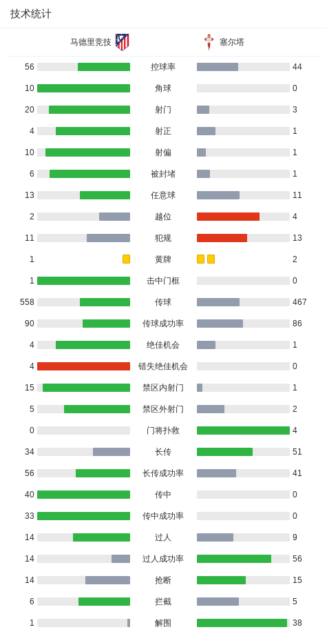 B体育首页-马竞0-1塞尔塔，伊格莱西亚斯制胜，希门尼斯伤退
