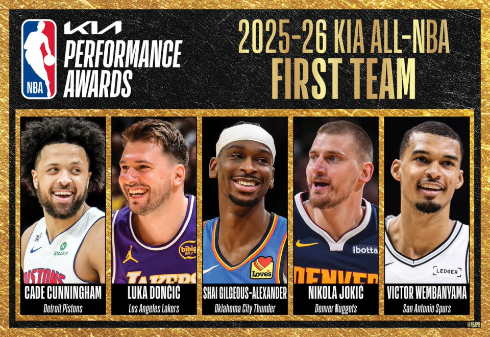 B体育首页-NBA官宣最佳阵容:亚历山大约基奇全票一阵 杜兰特小卡进二阵